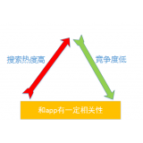 安丘老朱SEO:做SEO该如何选择关键词