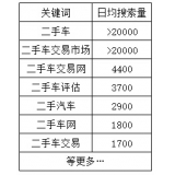 安丘老狼SEO:通过关键词找规律拟定百万流量SEO策略