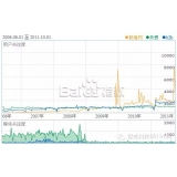 安丘子辛SEO:网站如何做关键词优化