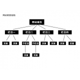 安丘如果操作高指数关键词呢？